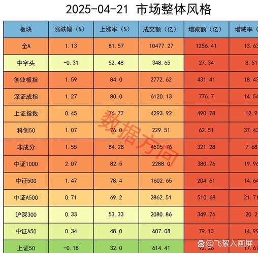 海光信息终止合并中科曙光 341家机构火速调研