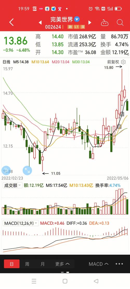 投资融资公司如何成立（投融资公司如何去融资