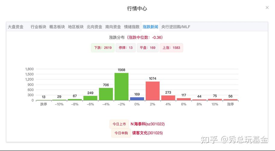 股票中总值和流值什么意思（股票中流值是什么