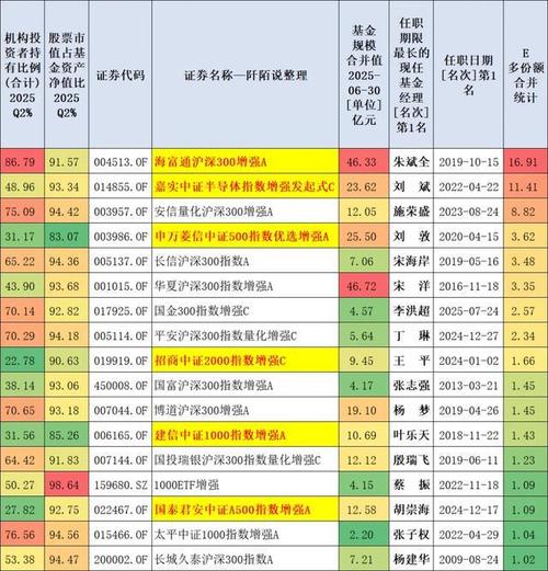 中国股市的大盘（中国股市大盘今日行情）
