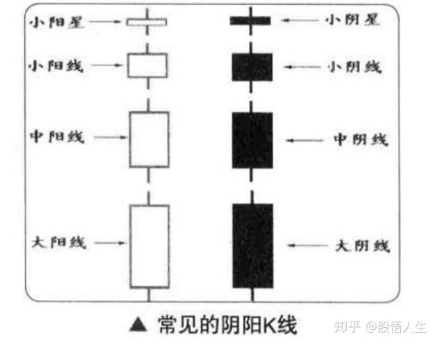 大盘指数分析（大盘介绍）