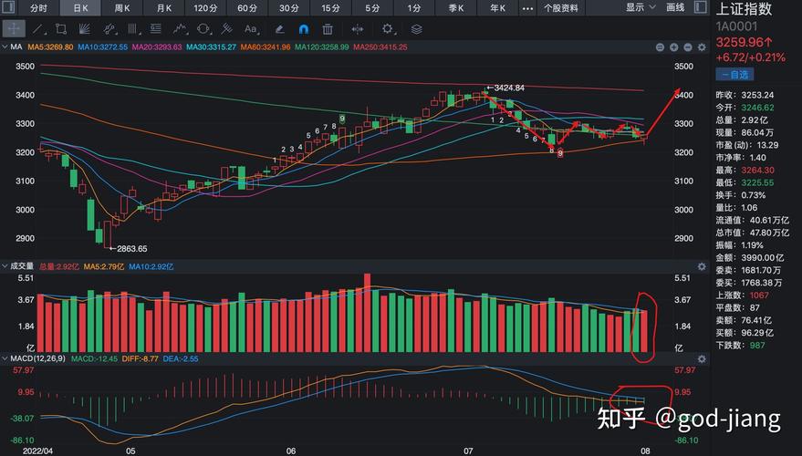 美股提前收盘（美股元旦休市时间）