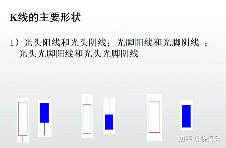 证券交易形式主要包括信用交易（证券交易以现