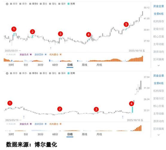 A股批量晒出超级战报 一晚7家官宣净利翻倍