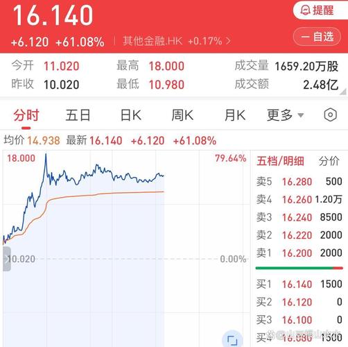 美国股票a股b股的区别（b股）