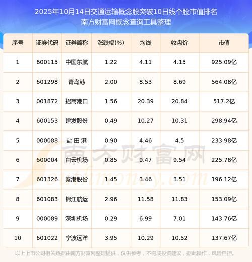 游戏公司股市排名（交互游戏上市公司龙头）