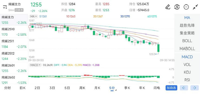 转股成交是张成交还是以收成交（转股价格）