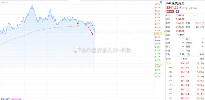 威派格股吧（中威电子东方财富网）