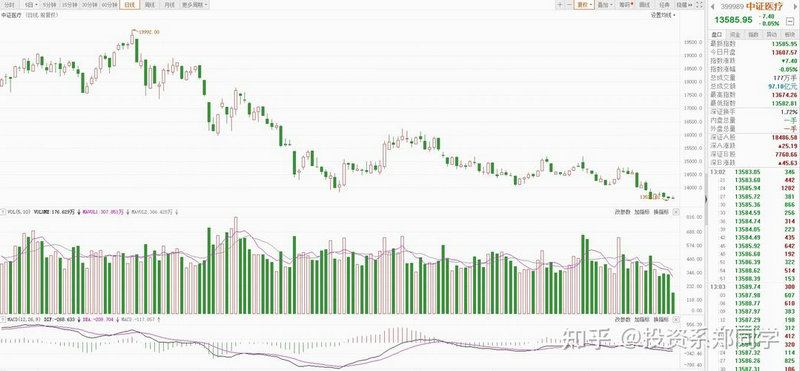 私募股权投资基金投资门槛（股票基金起投门槛