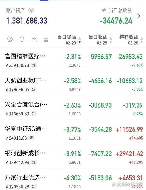 签出看涨期权看跌期权（卖出看涨期权的损益图