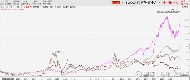 股票原理是什么