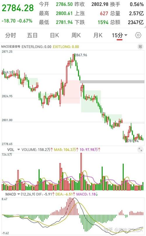 600977股票股吧(600456股吧) 600977股票股吧(600456股吧)