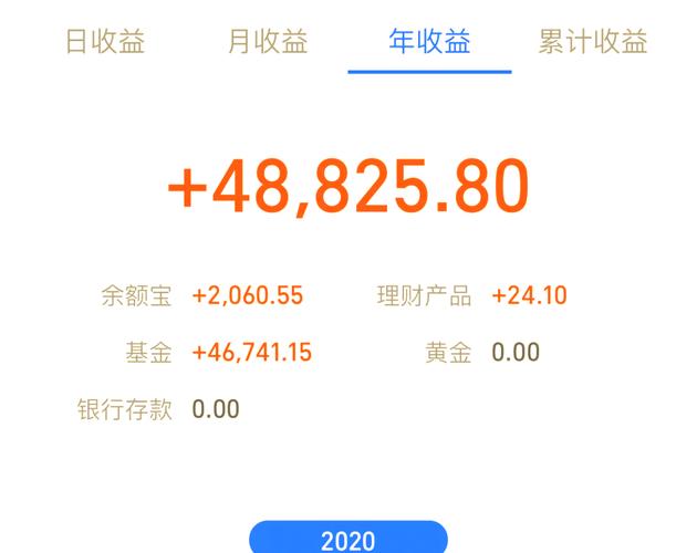 同花顺最高价和最低价代码（同花顺股票代码）