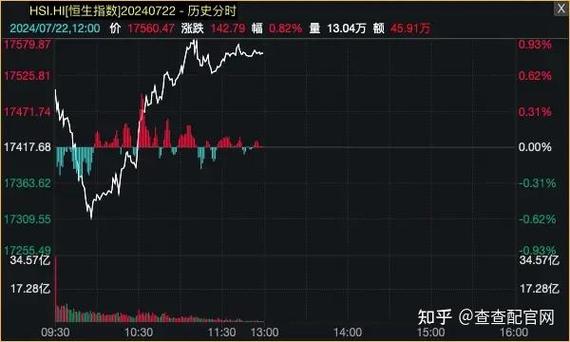 分时图里的量线绿线比较长（分时图的红线和绿