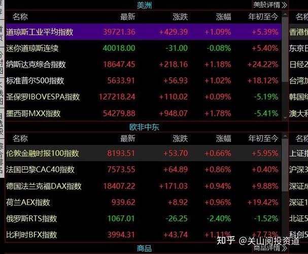 西班牙股票交易所（mxc交易所）