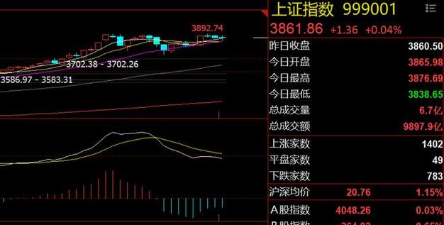 石油涨利好什么（石油上行利好哪些行业）