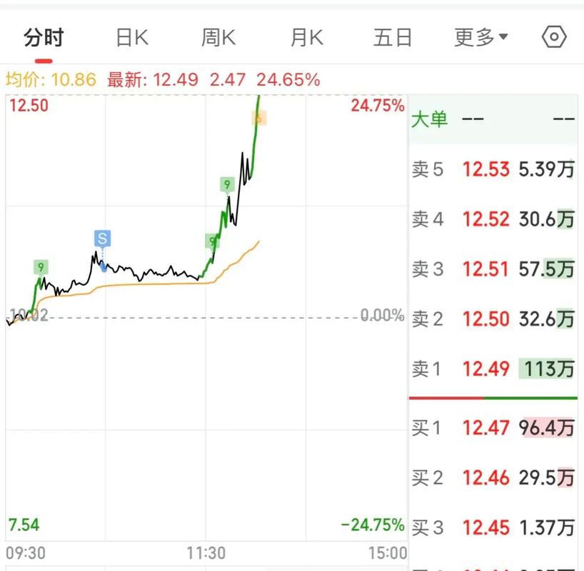 企业债券的现状（企业债券融资现状及原因分析