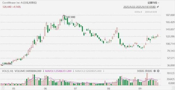 513100股吧（广发纳斯达克100指数）