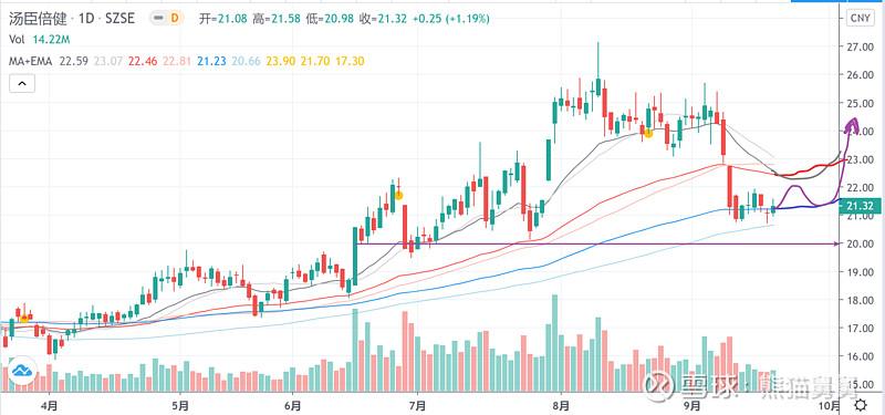 期权交易中投资者了结的方式包括（个人投资者