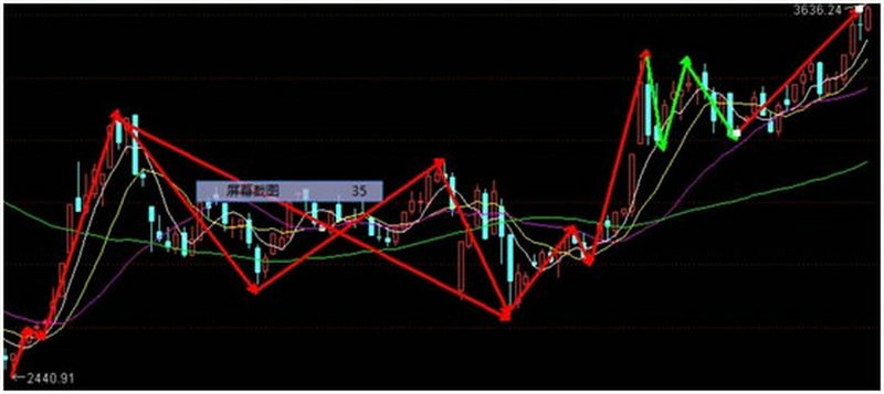 技术股利润如何分配（资金股和技术股）