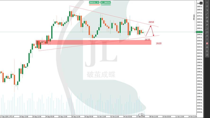 按成交量的形态选股（成交量选股口诀）