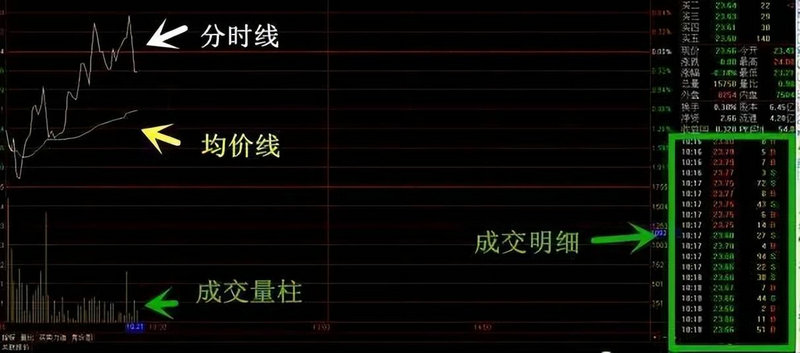 七匹狼股票拆分（雅戈尔股票）