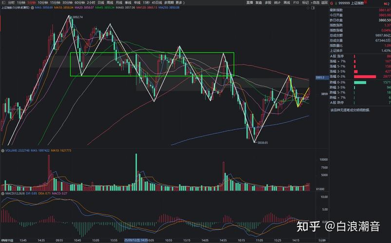 道琼斯工业指数包含哪些股票（道琼斯一共多少