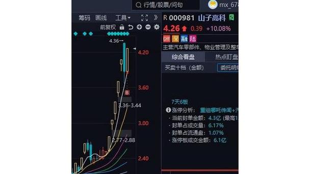 两市破净股数量达334只 （附股）