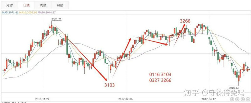 青岛金王股票行情