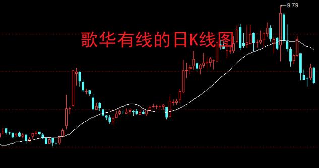 换手率选股步骤，换手率选股技巧以及注意事项