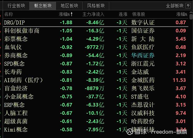 买股票都收什么费用（证券交易都有哪些费用）
