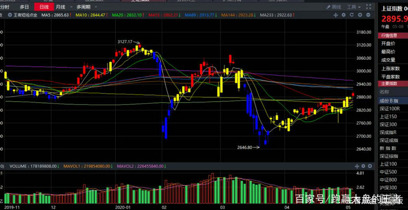 行业etf基金散户怎么买（散户适合etf）