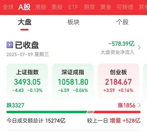 国泰君安证券最新融资融券办理方法（申请融资