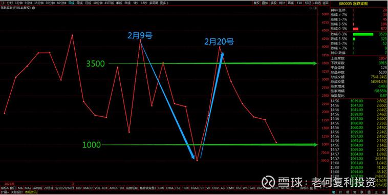 巴菲特为什么不投资中国股市（巴菲特点破中国