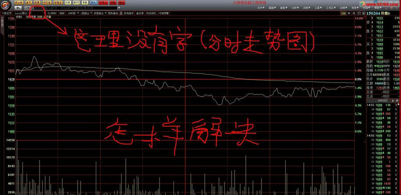 波段买卖点无未来指标（最牛的波段指标）