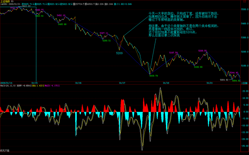 孟加拉历年GDP增速_孟加拉历年gdp增速图