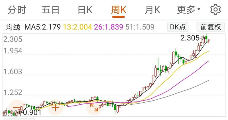 正威集团最大股东是谁（正威集团重组吉艾科技
