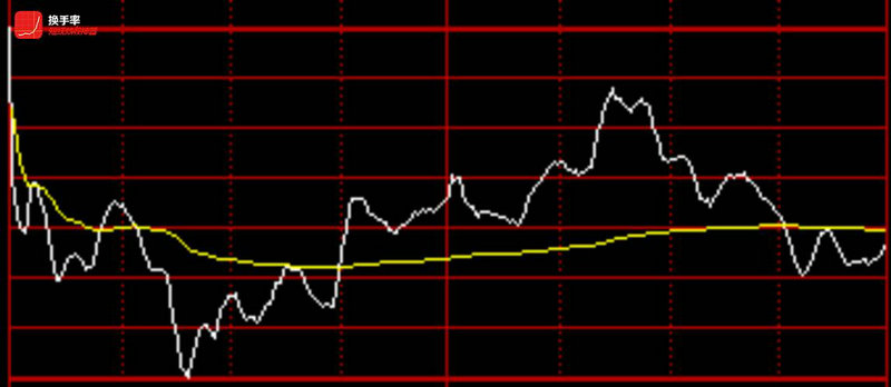 企业间资金拆借没有协议（企业资金拆借是否合
