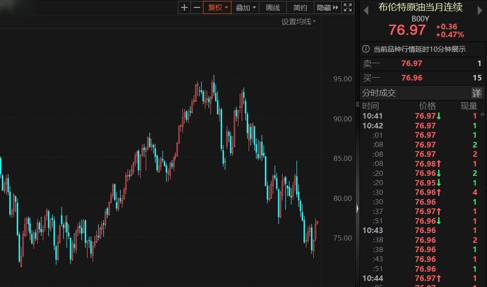 股市冷笑话（涨停谐音词）