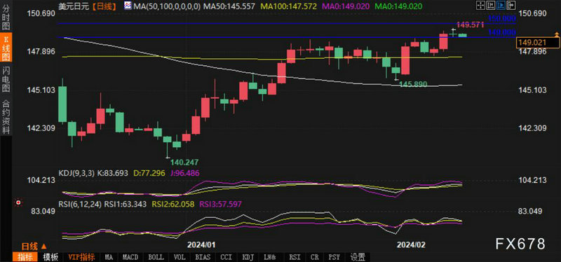 大业股份股票怎么样（超短线不要上午买入）