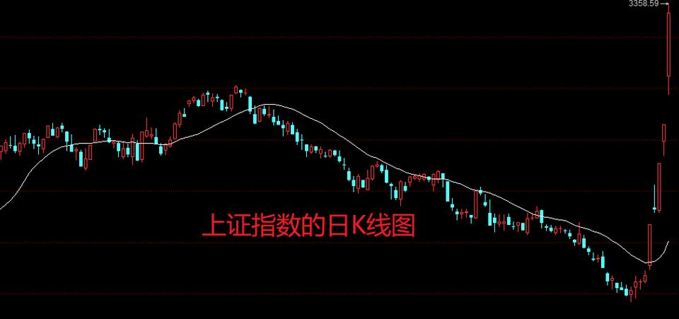 养老金持股宝丰（有关养老金的股票）