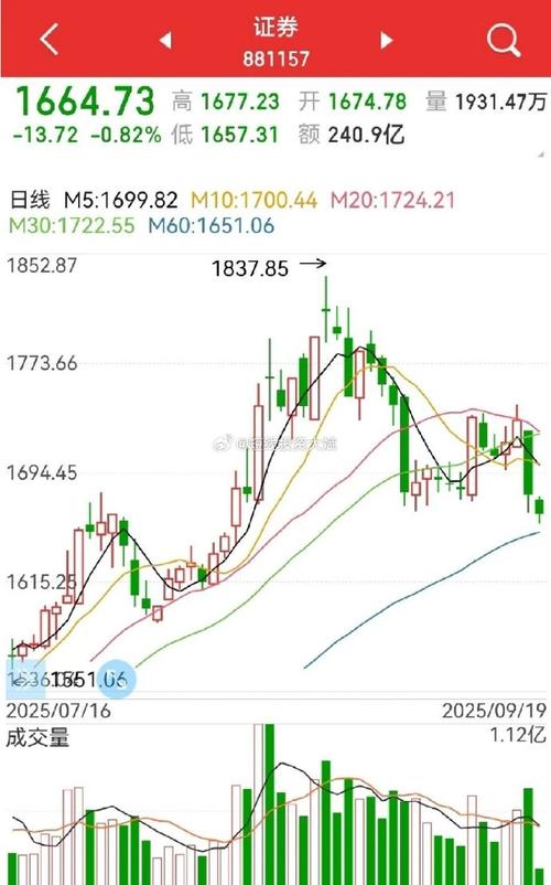 巨量假阴选股源码（庄家抬轿改进版选股）