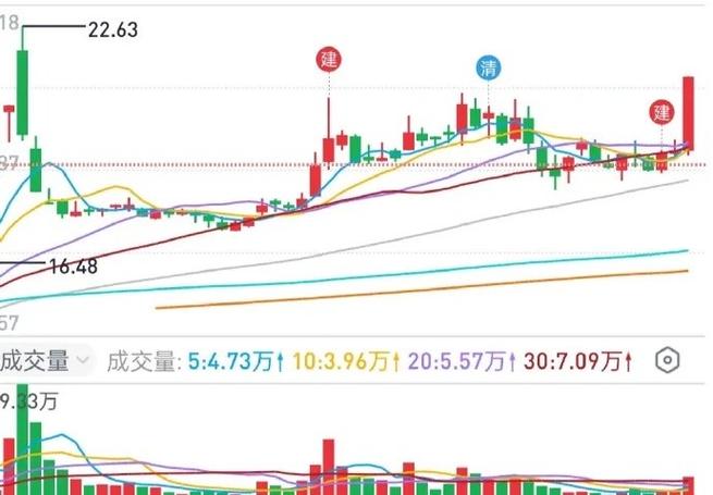 科创50etf拆分是什么意思（科创基金）