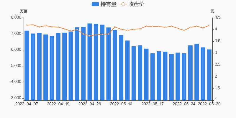 广达集团股权（美的集团股票）