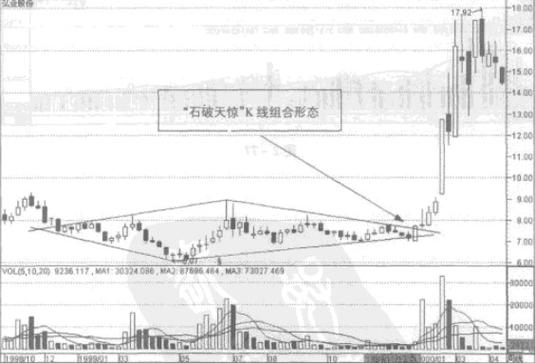 控股股东累计质押比例（股票大比例质押）