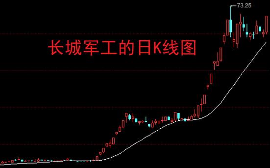 股票中的倒t型是什么意思（股票底部出现倒T）