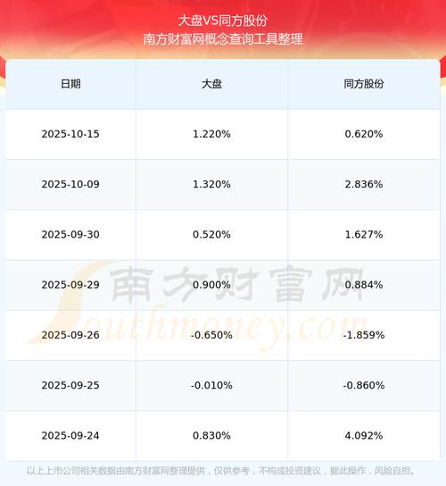 持有多少股份可以合并报表（公司股份）