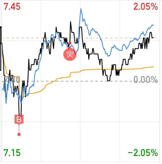 香梨股份财报（香梨股份股吧）
