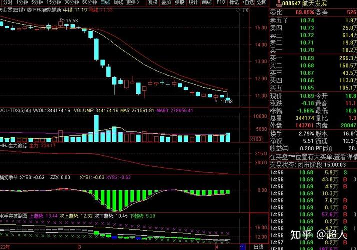 什么是50股票（中天科技股票）