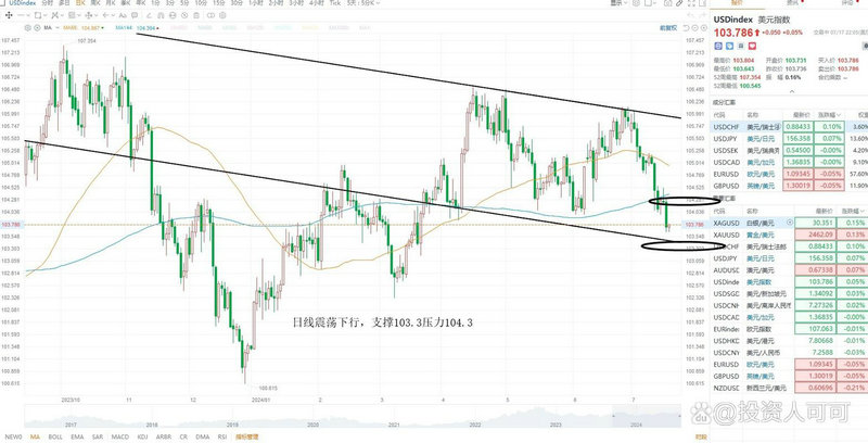 写股评文章怎么发表（股海猎豹股评文章）